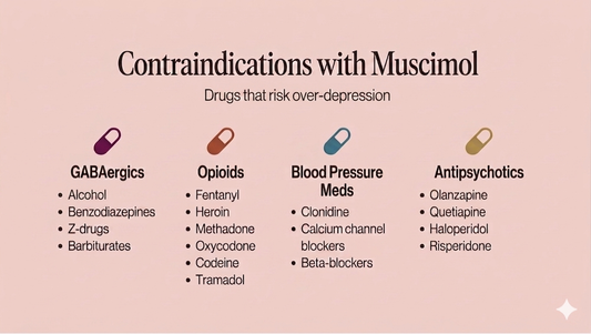 Amanita Muscaria Drug Interactions & Contraindications: A Safety Guide