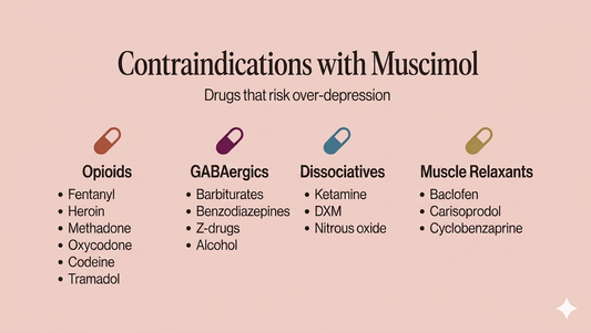 Amanita Muscaria Drug Interactions & Contraindications: A Safety Guide